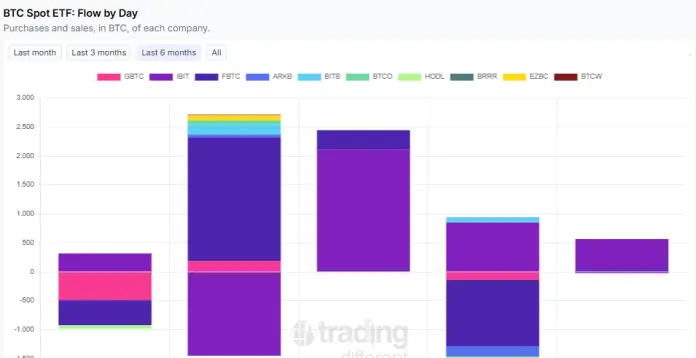 美国股市比特币现货ETF