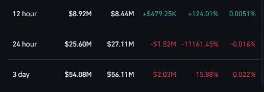 Cardano现货流动/ CoinGlass