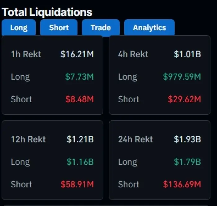 Total Liquidations in 24 hours.
