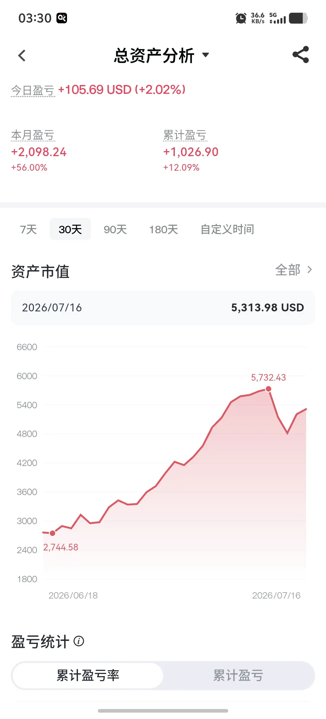 post-image