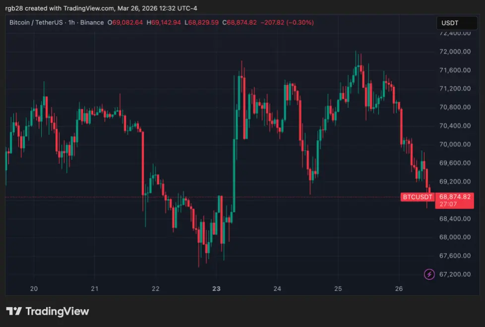 crypto, bitcoin, btc, btcusdt