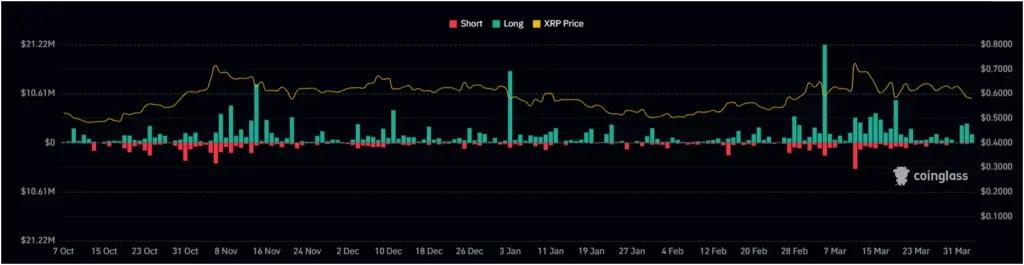 Giá XRP tháng 4