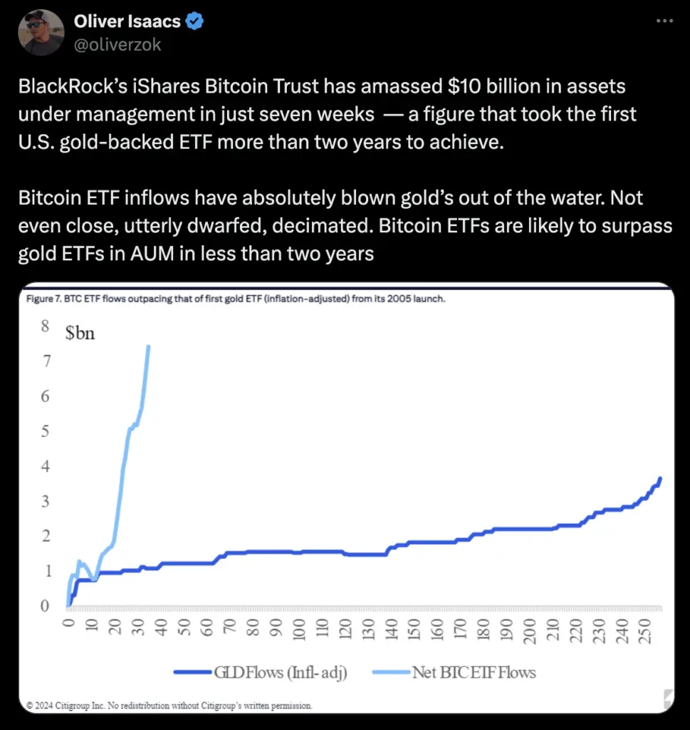 Oliver Isaac's tweet about Bitcoin
