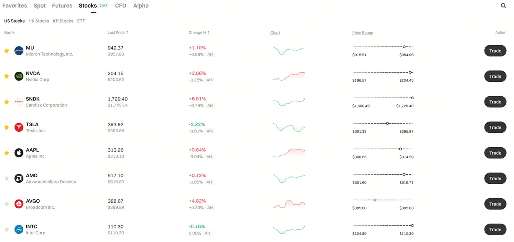 What makes Gate’s stock market useful for crypto users?