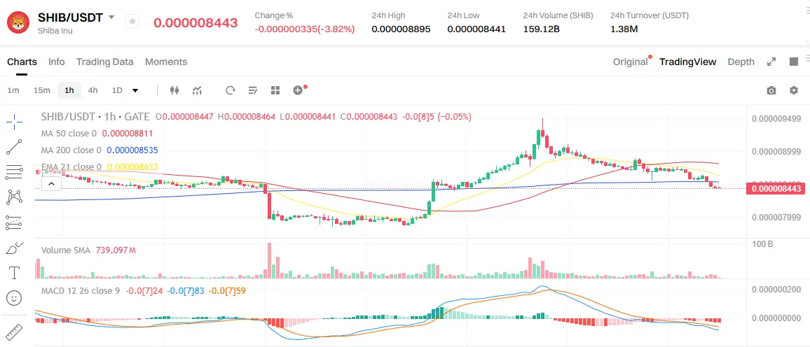Shiba Inu Golden Cross