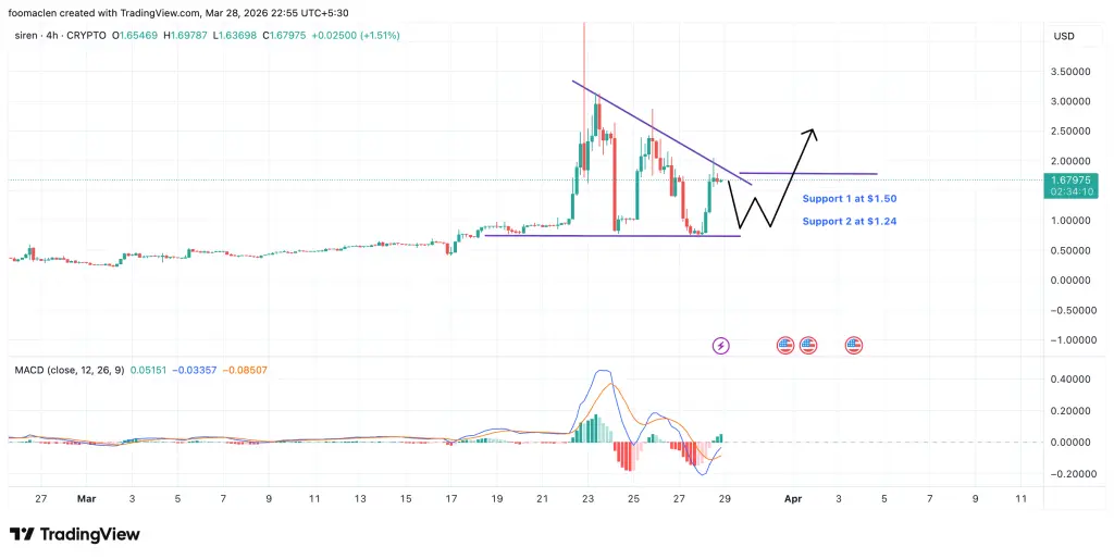 Siren (SIREN) Ціль: $4