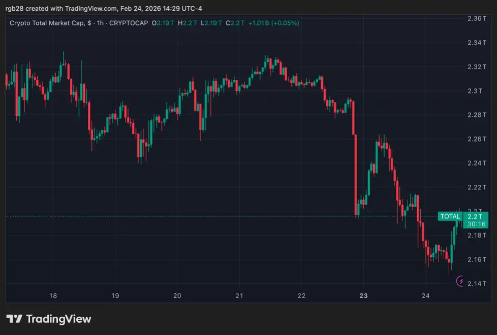 crypto, total crypto market