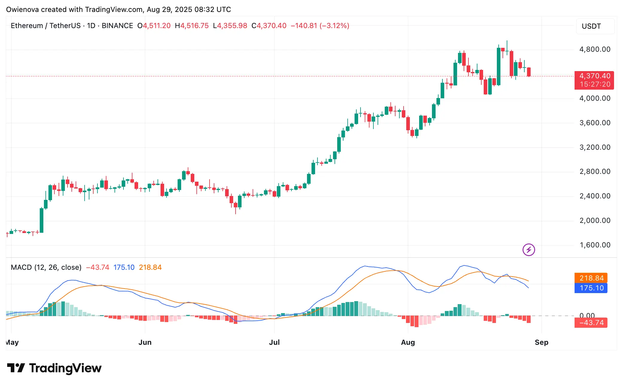 Ethereum