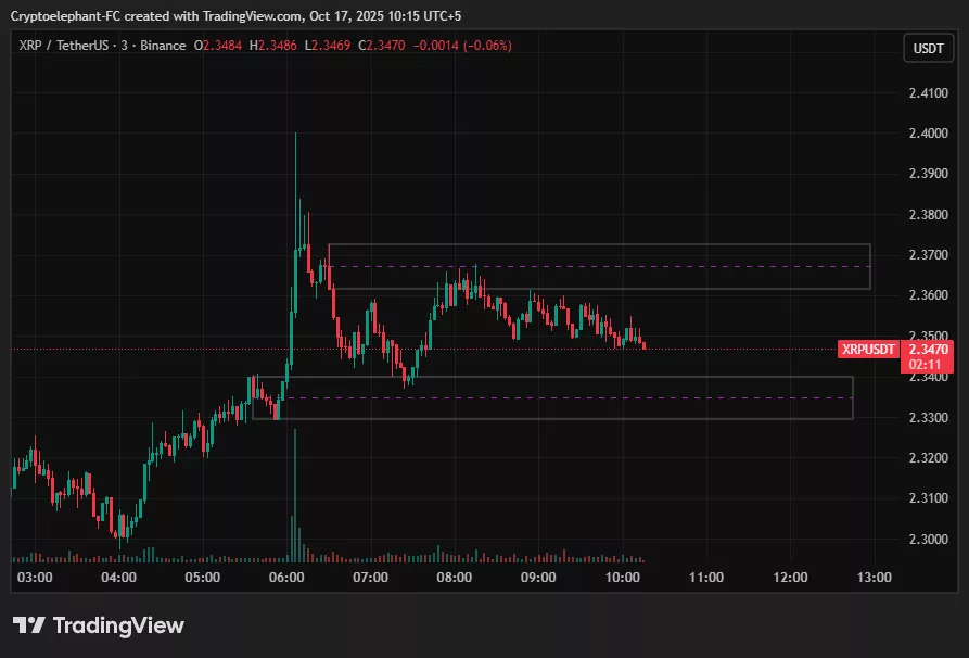 Dự đoán giá XRP: XRP hay BTC sẽ bứt phá trước? - 3