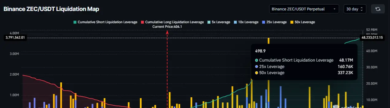 Zcash Liquidation Map