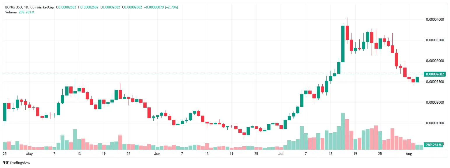 crypto
