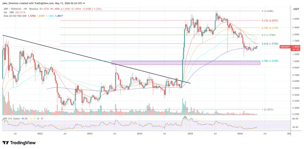 XRP price chart