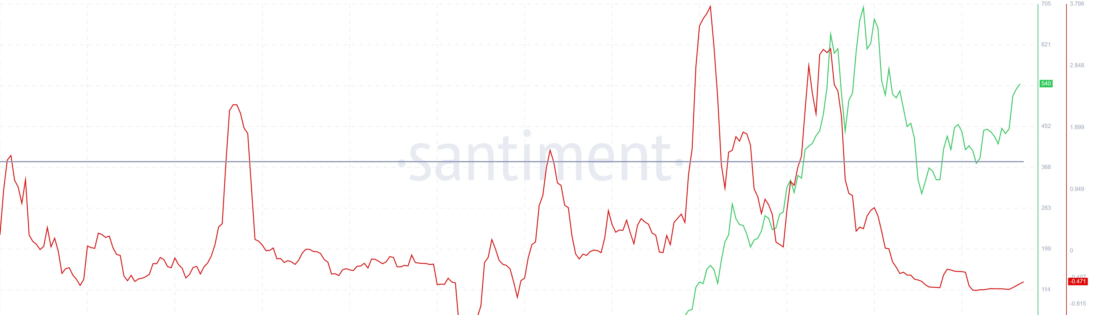 Zcash Weighted Sentiment