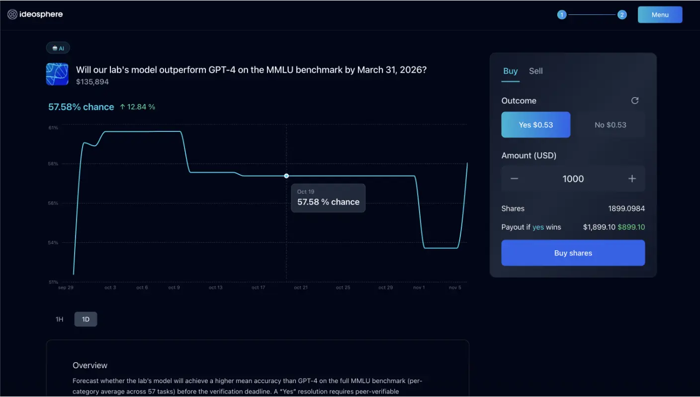Criptomoedas, Ciência, Empresas