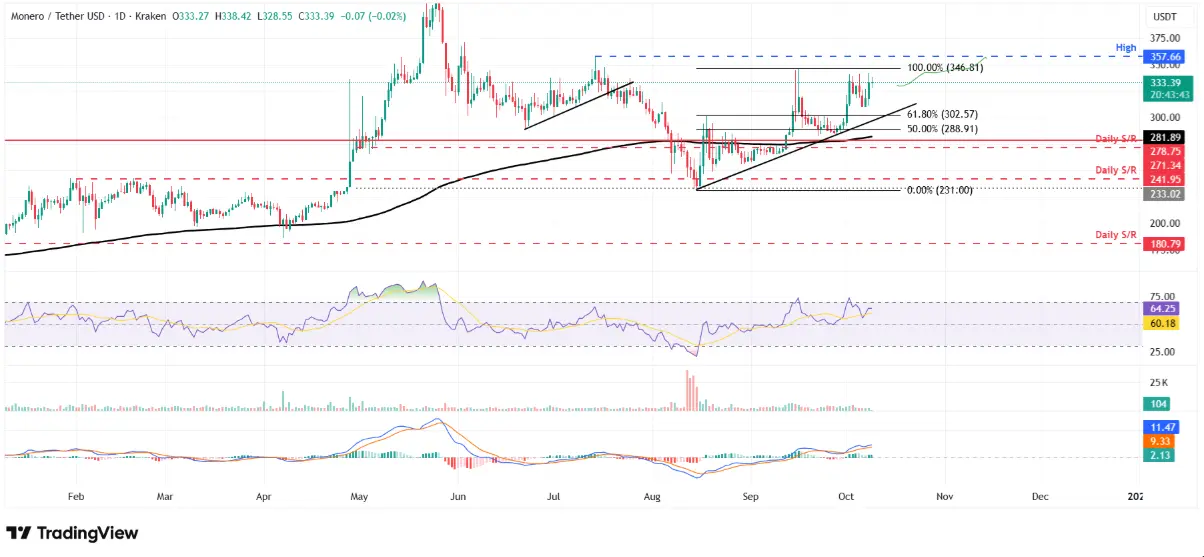 xmr-tang