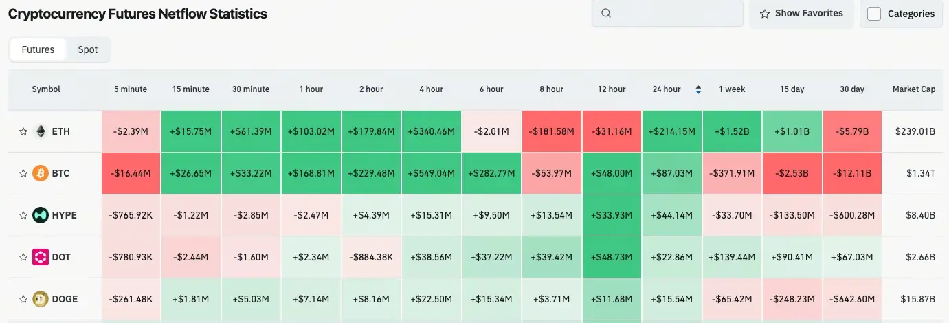 加密貨幣合約流量