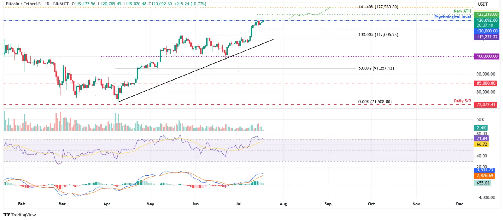 btc-eth-xrp