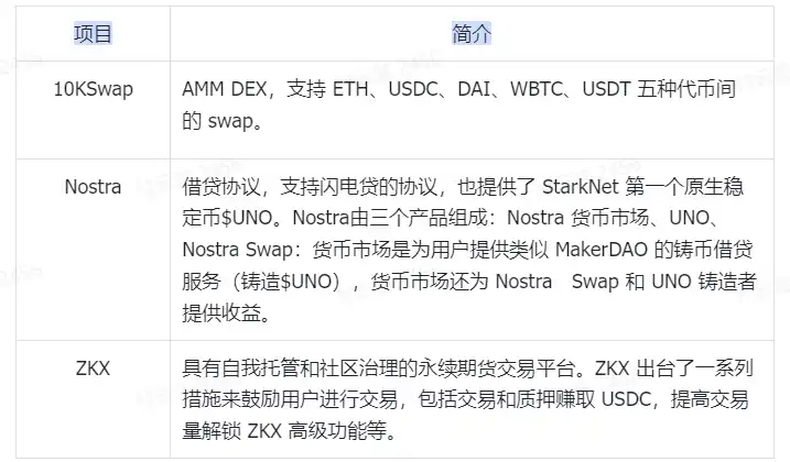 Airdrop dự kiến sẽ gây ra cơn sốt tương tác, mùa hè Layer2 sắp đến?