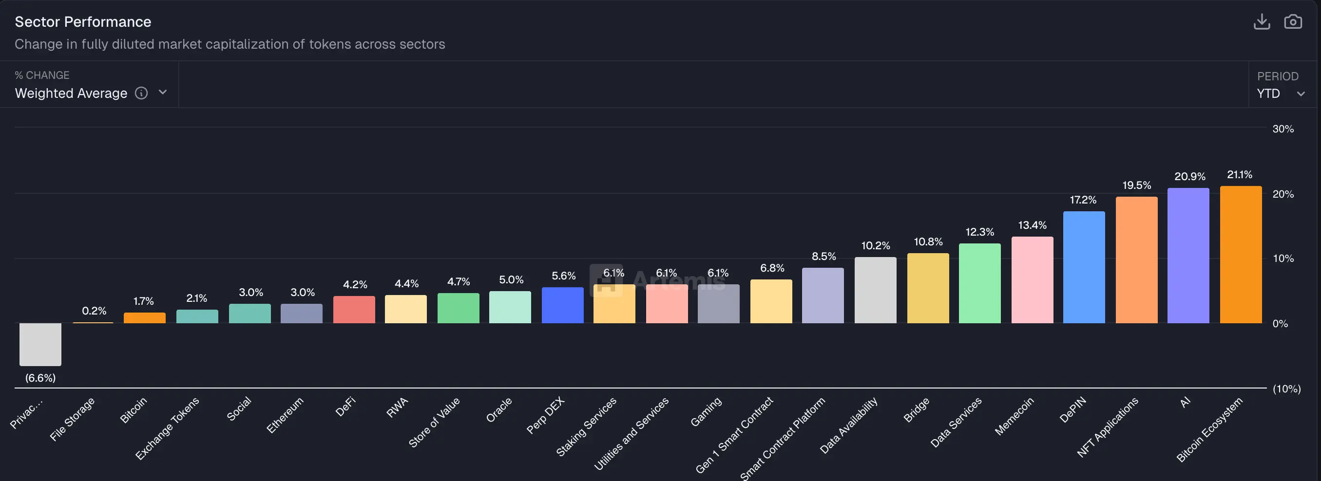 Chỉ số Altcoin Season đạt mức cao nhất trong 3 tháng