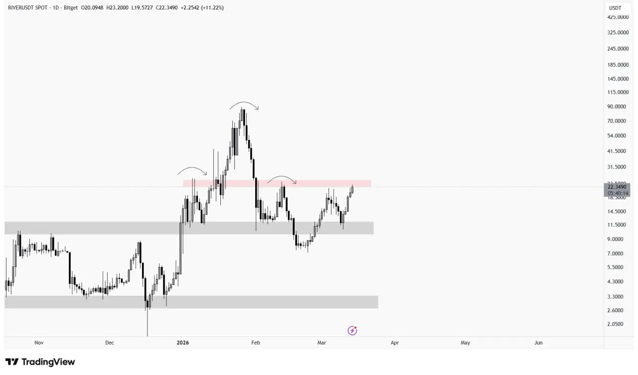 repost-content-media
