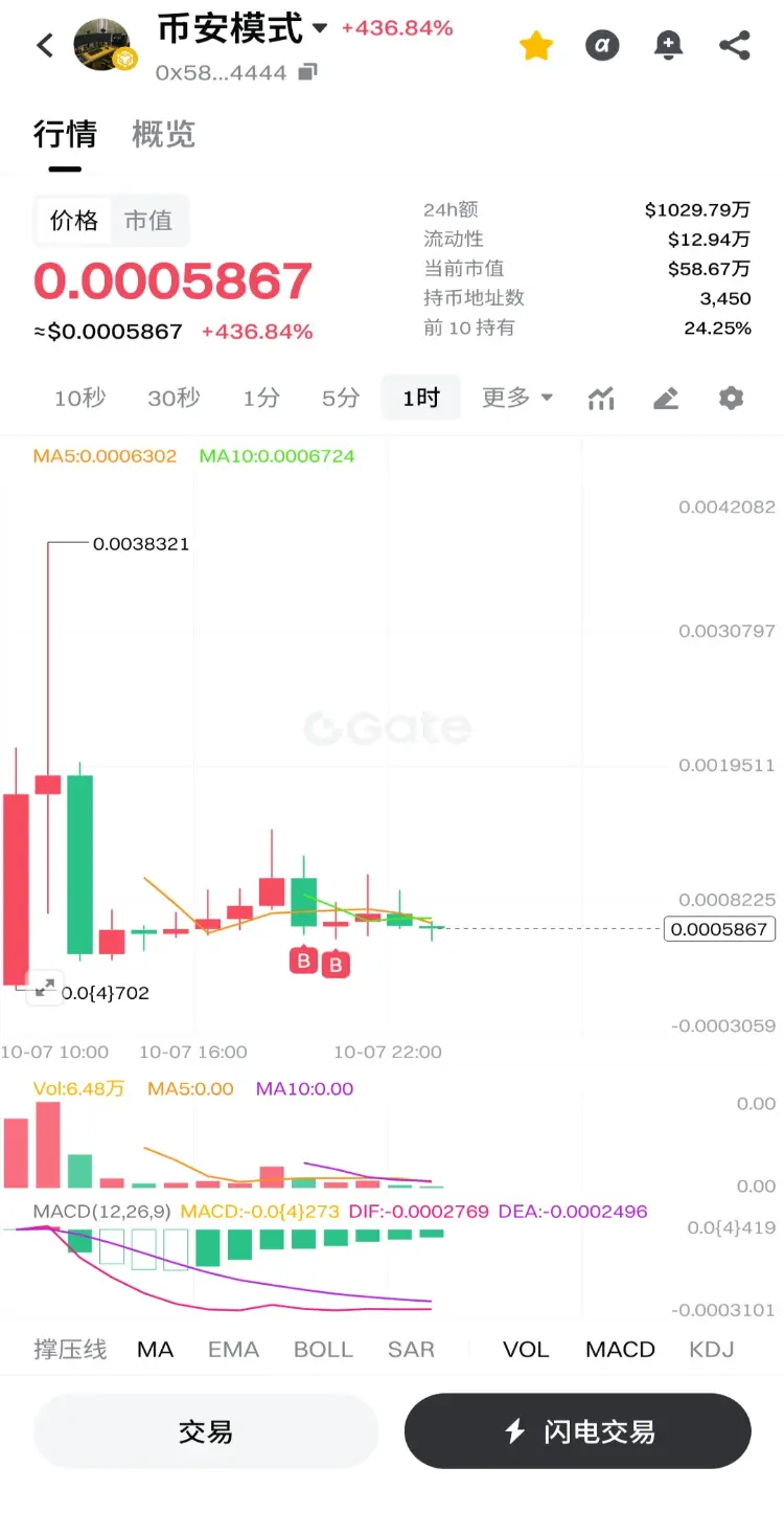 晒出我的Alpha积分next Binance life 😁😁😁 | Lucky7Wealth7 on Gate Square