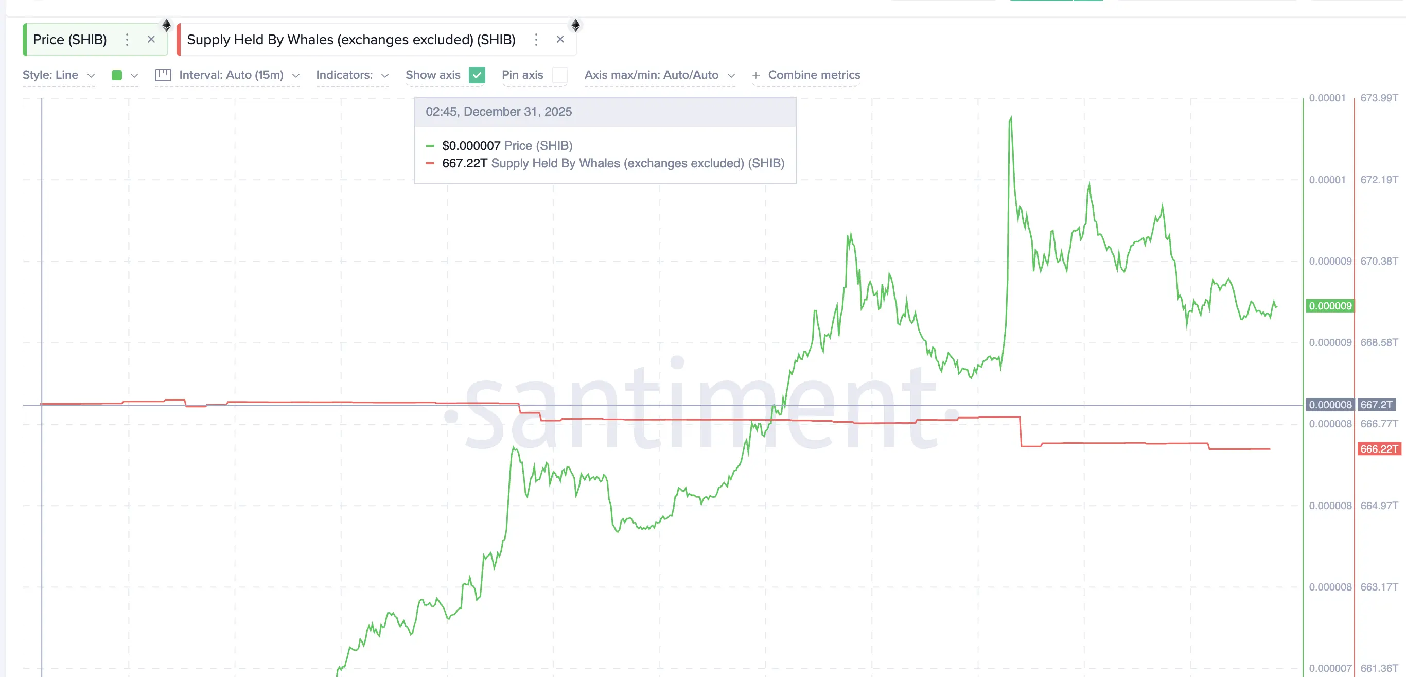 Whale Selling Activity