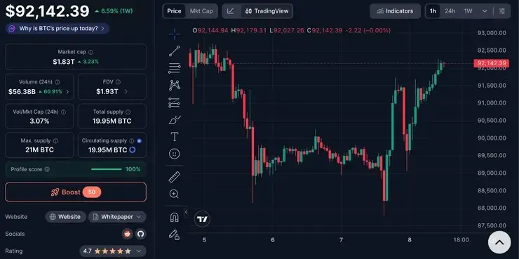 cena bitcoinu týždňový graf tradingview