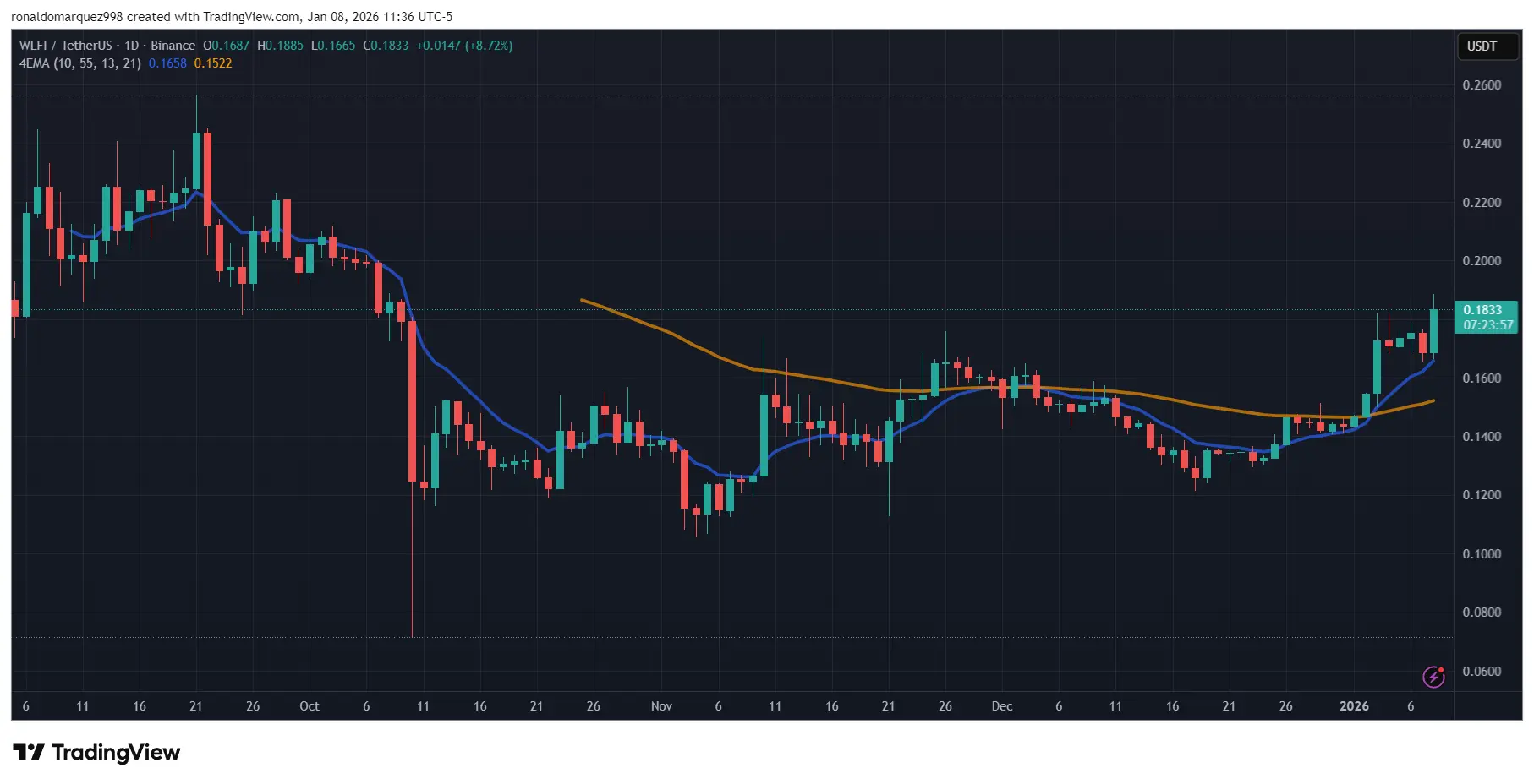 World Liberty Financial