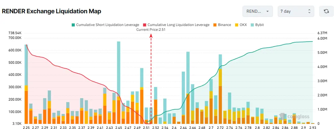 RENDER Exchange Liquidation Map
