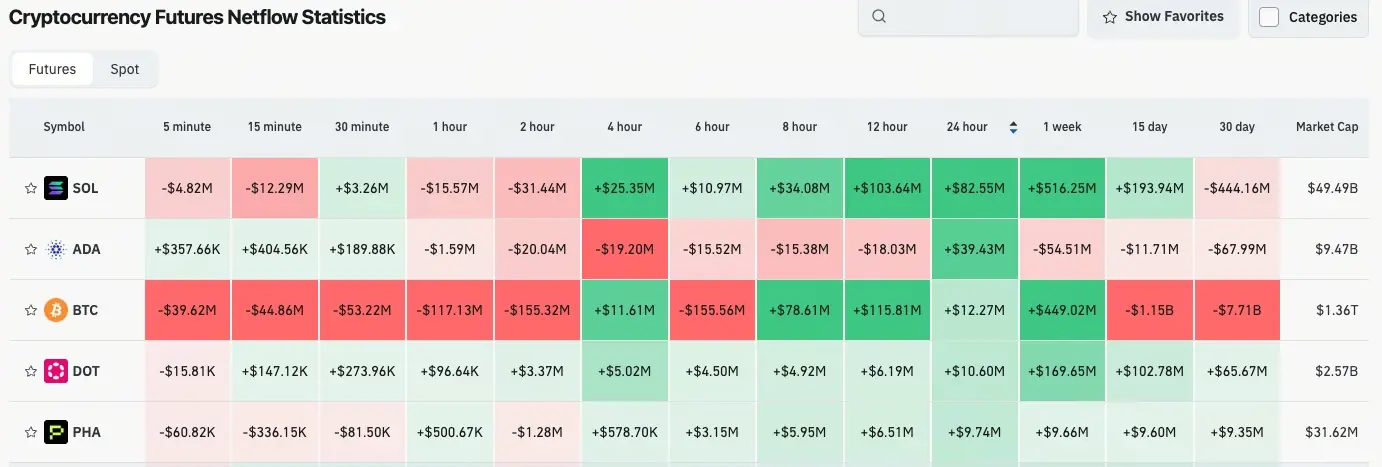 Crypto Derivative Flow
