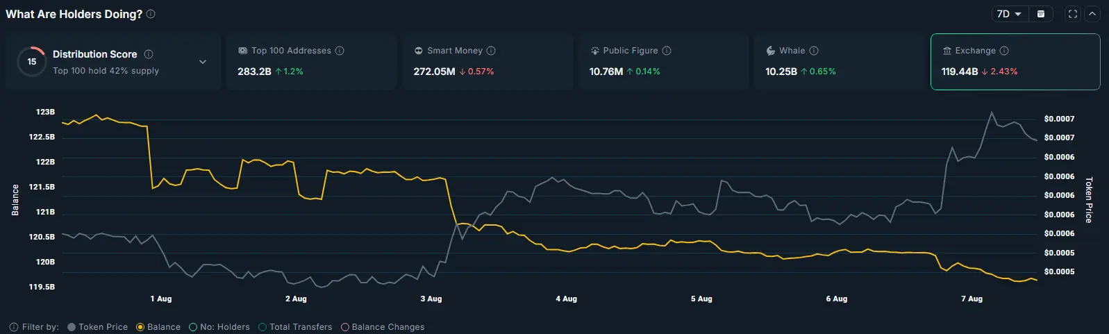 TOSHI и WLD растут на фоне листинга Binance.US, как высоко могут подняться эти токены? - 1