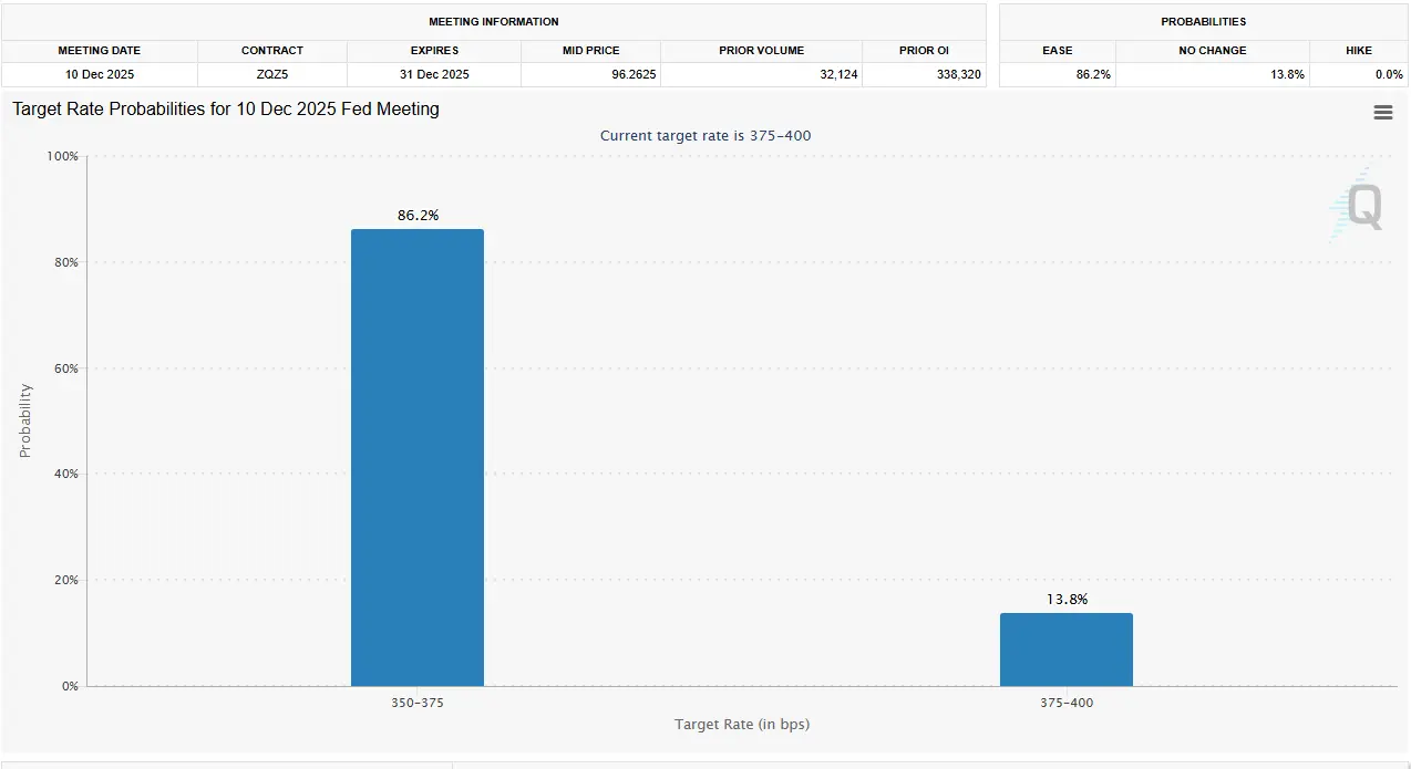 Interest Rate Cut Probabilities