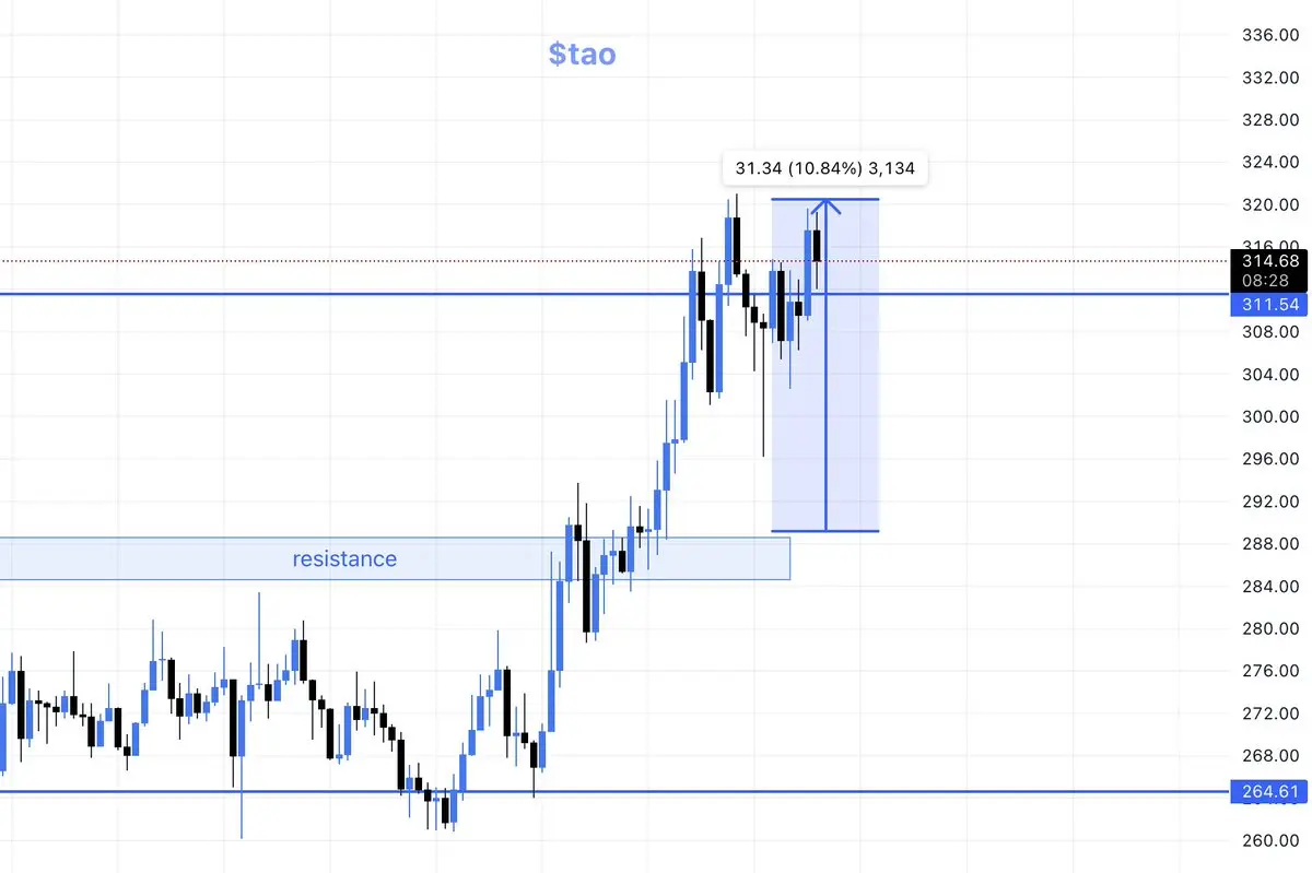 repost-content-media