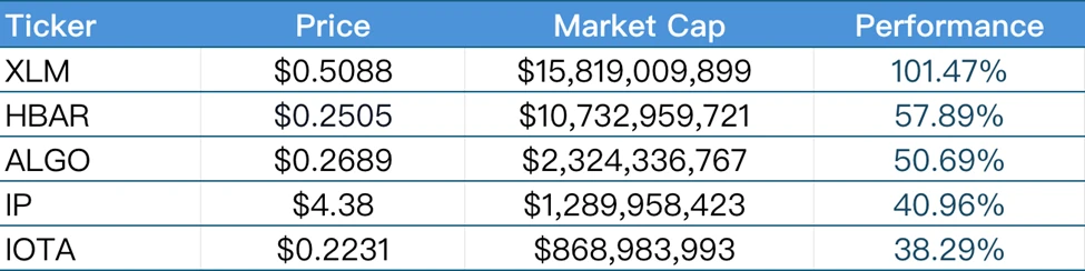 Báo cáo hàng tuần CoinW Research Institute (2025.7.7-2025.7.13)