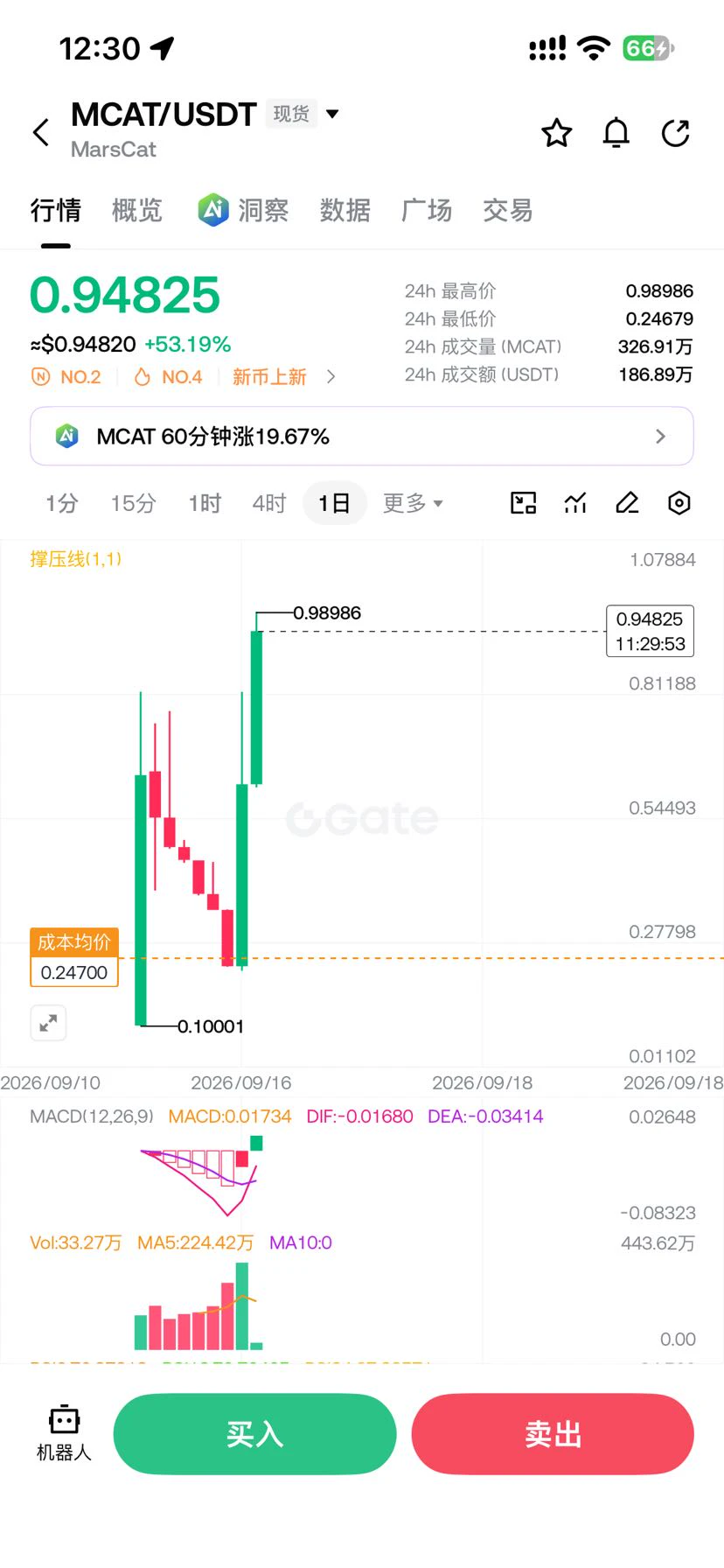 post-image