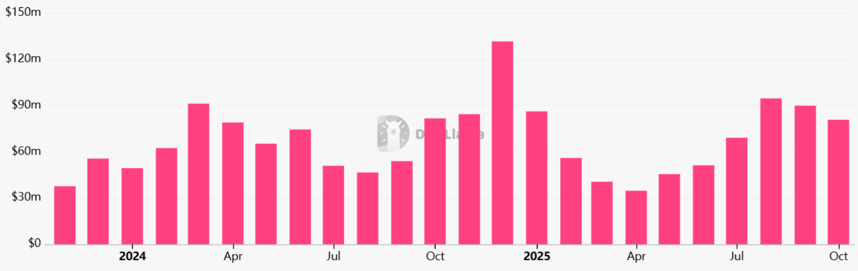 Ethereum sulit untuk kembali ke 3,9 ribu dolar ketika sentimen dan permintaan menurun