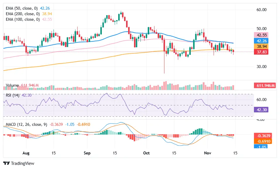 Hyperliquid fiyat analizi
