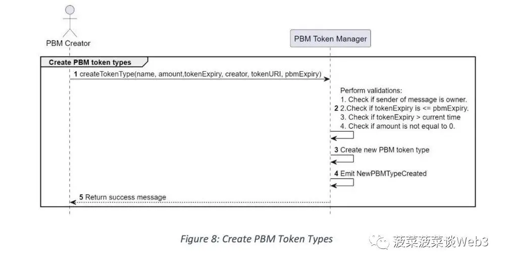 新加坡金管局MAS：萬字詳解目的綁定貨幣（PBM）技術白皮書