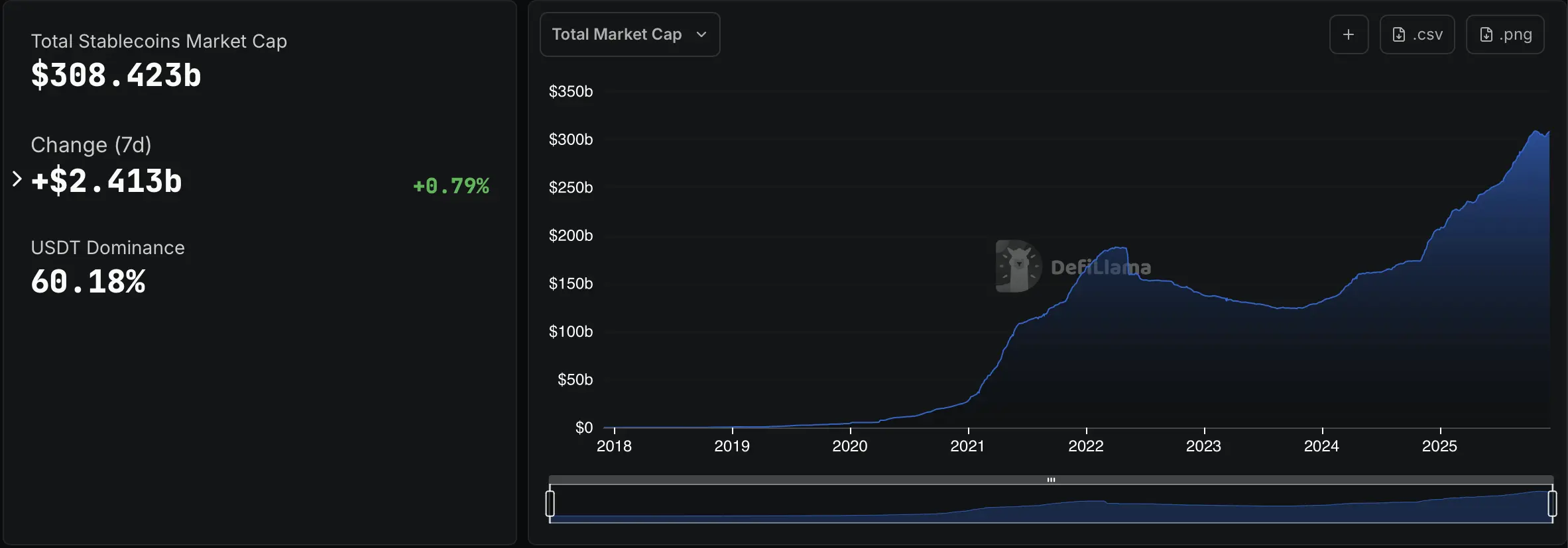 Stablecoin