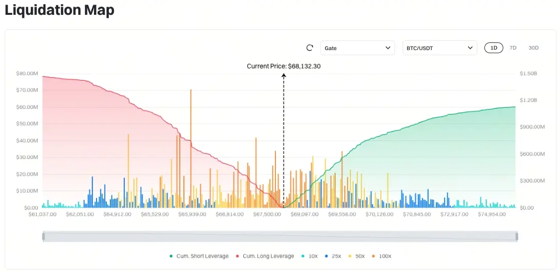 Bitcoin Liquidation Map