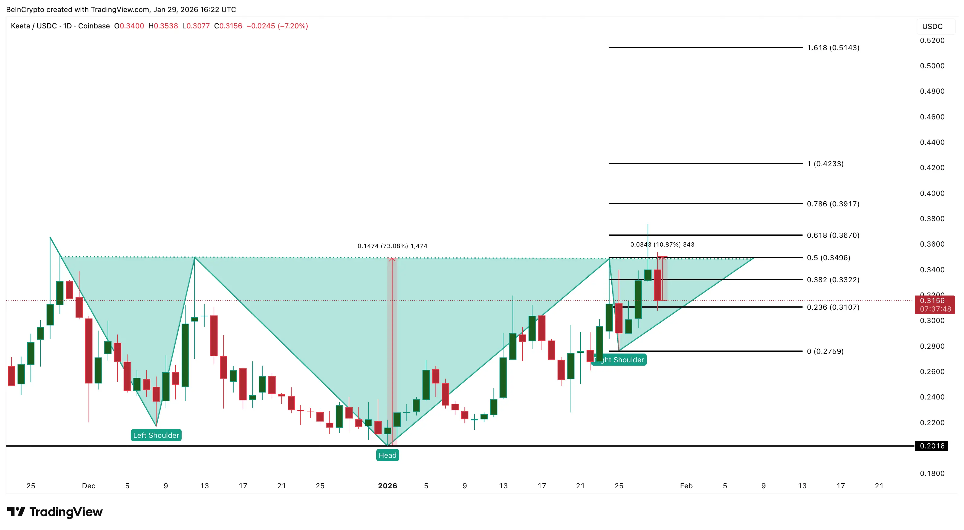 3 token tài sản thế giới thực (RWA) đáng chú ý trong tháng 2 năm 2026
