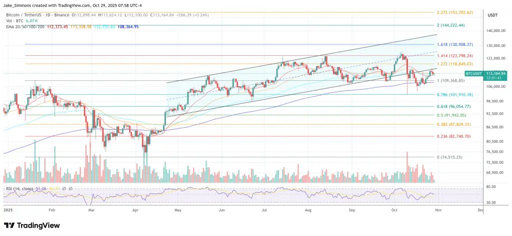سعر البيتكوين