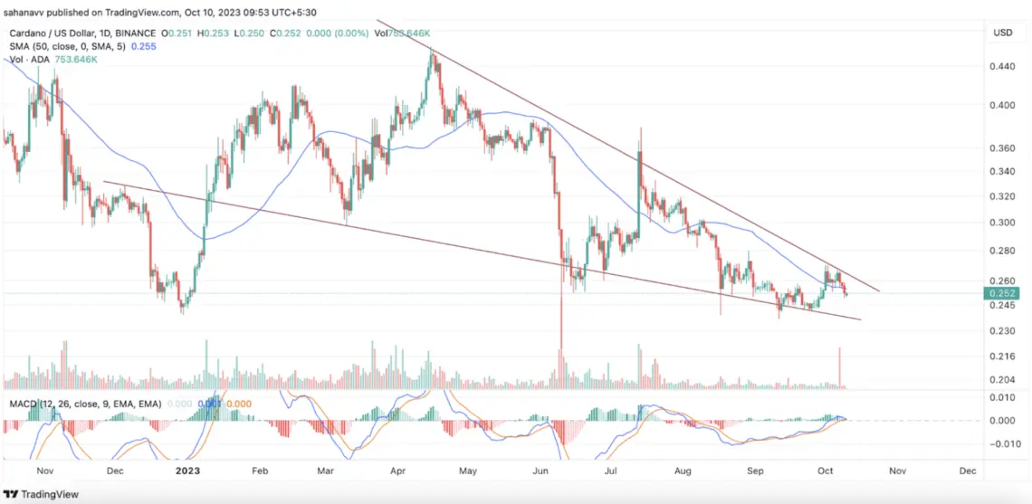 Cardano ADA