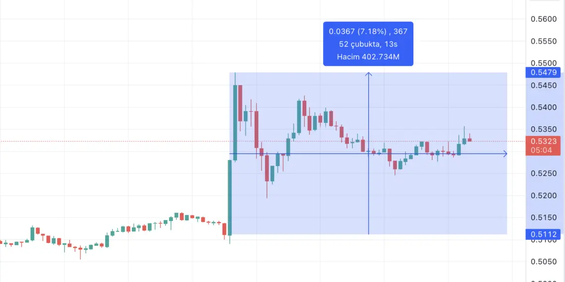 Ripple XRP
