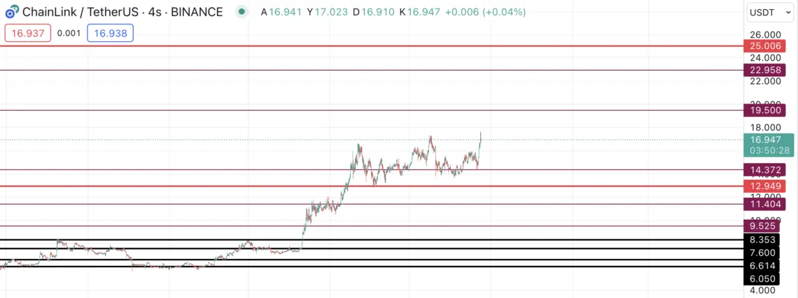 Chainlink LINK grafik
