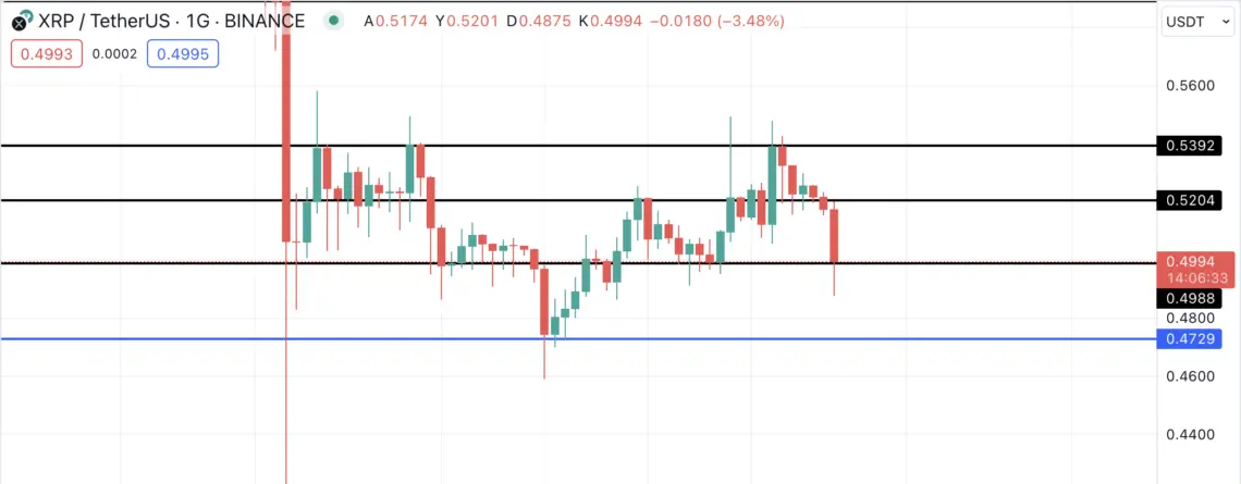 XRP