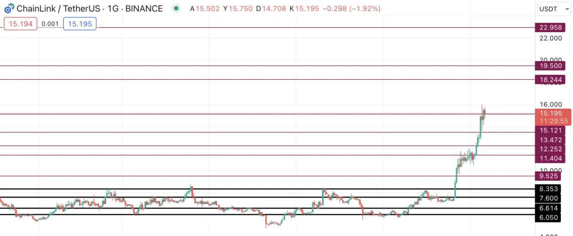 AVAX grafik analizi