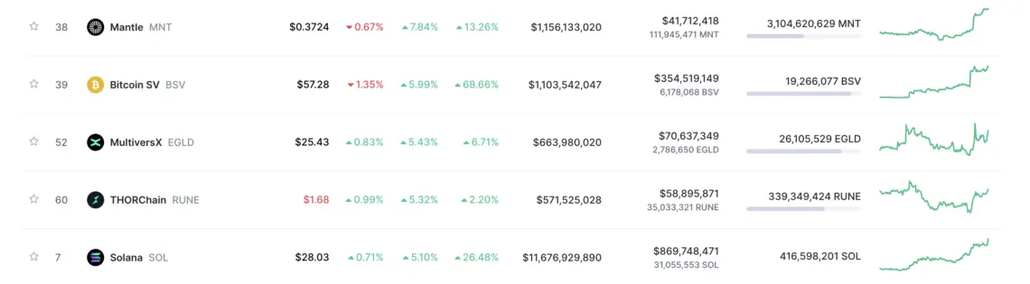 kripto para altcoin kazananlar