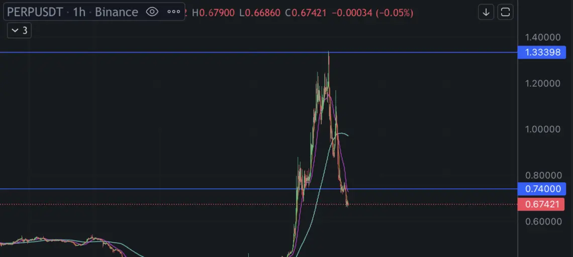 PERP grafik