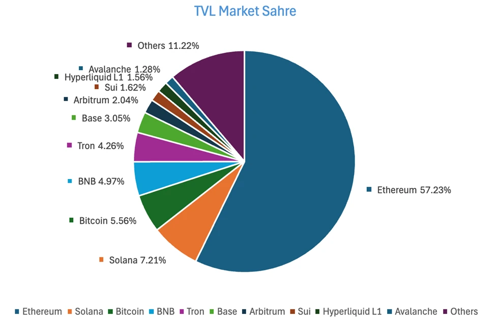 Báo cáo hàng tuần CoinW Research Institute (2025.7.7-2025.7.13)